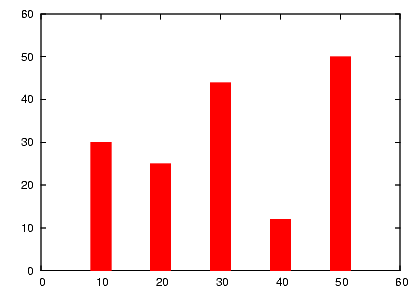 fig/sample5.15