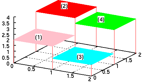 fig/sample6.9