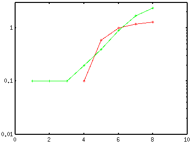 fig/sample7.5d