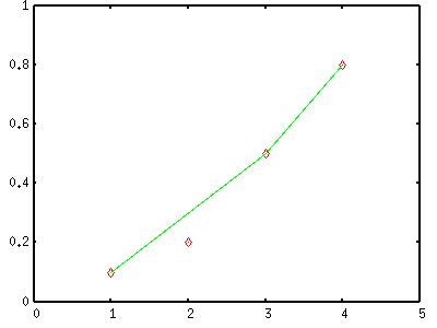 fig/sample7.7b