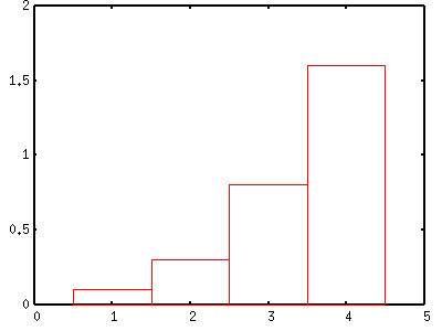 fig/sample7.7c