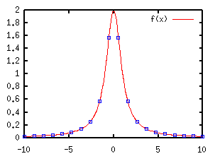 fig/sample9.3