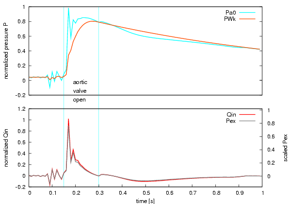 pressureSlopes.png