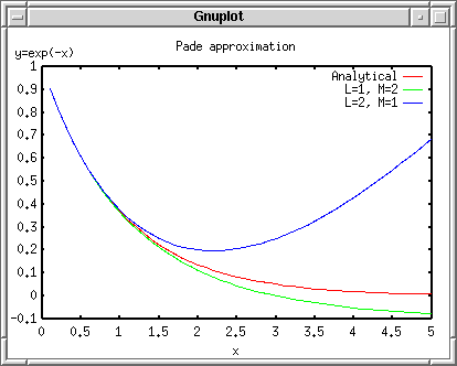 plotcalc4