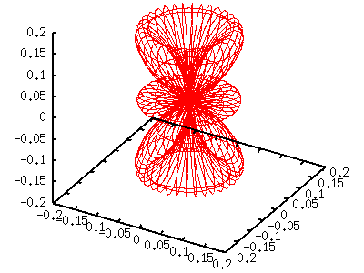 sph31