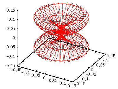 sph32