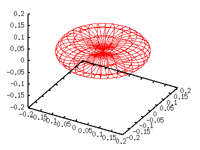 sph33