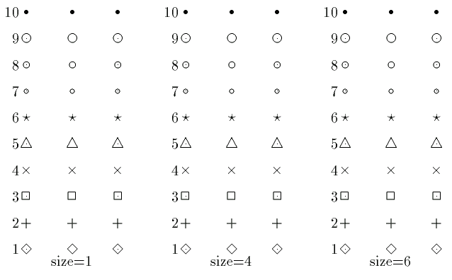 gnuplot symbols