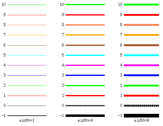 term_x11_line